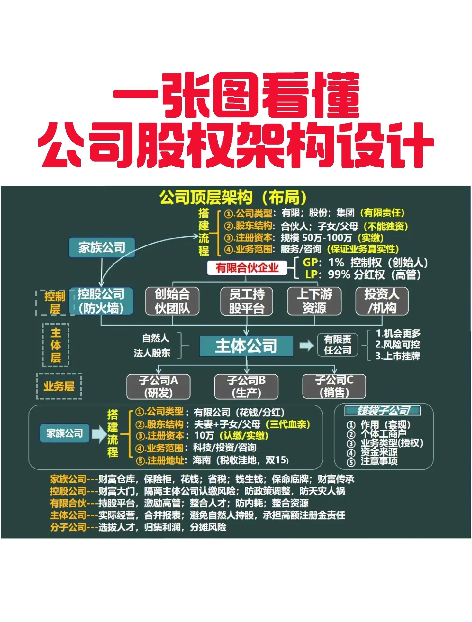 三门峡市VIE架构企业上市规划(vie架构香港上市的优点)