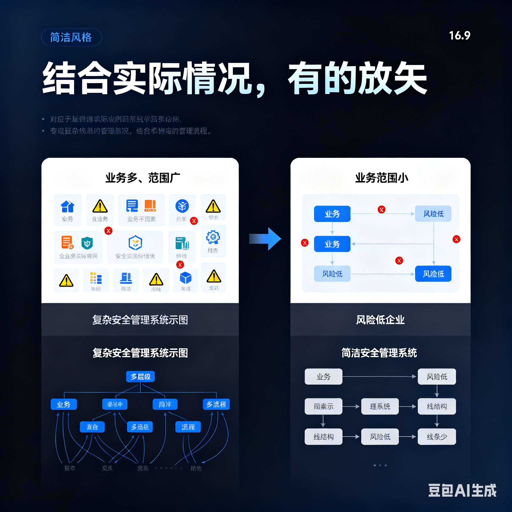 三门峡市整合风险如何解决(整合风险是什么意思)