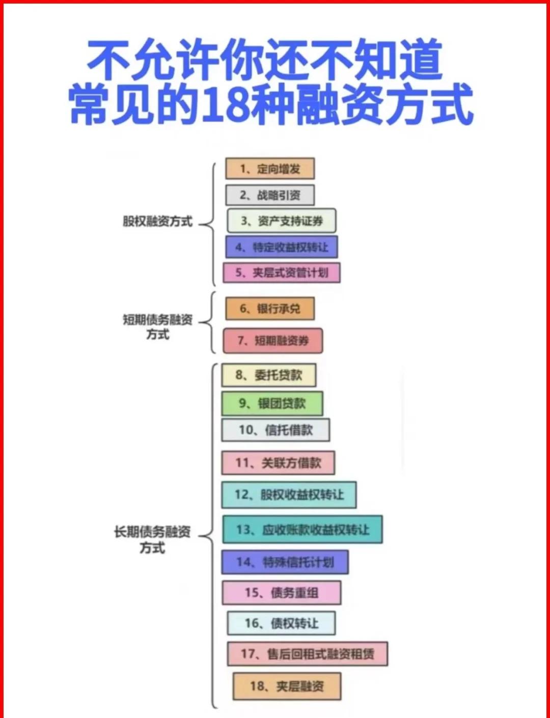 三门峡市战略融资成本控制(战略融资意味着什么)