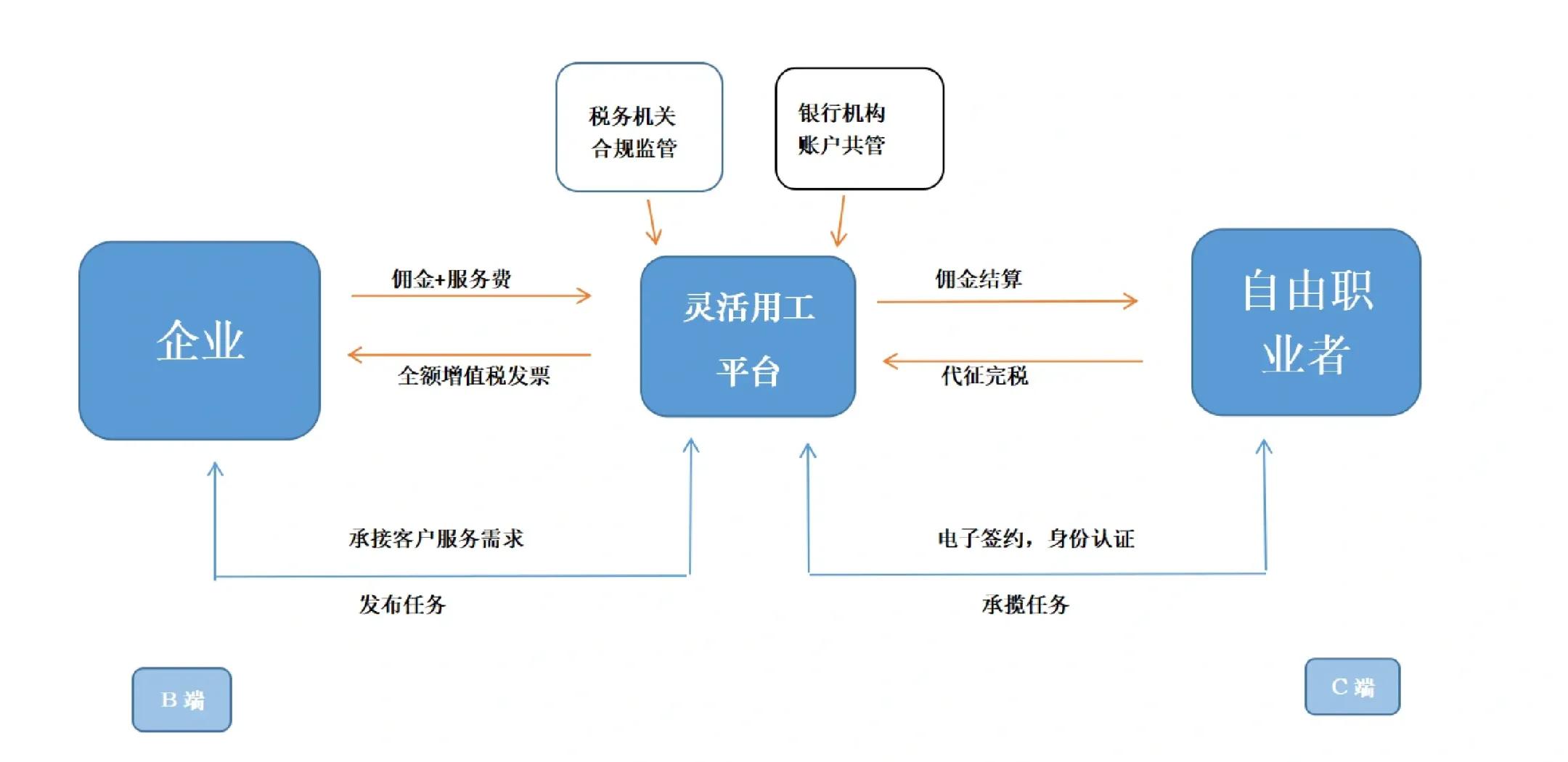 三门峡市灵活合伙人机制(合伙人机制的五大优势)