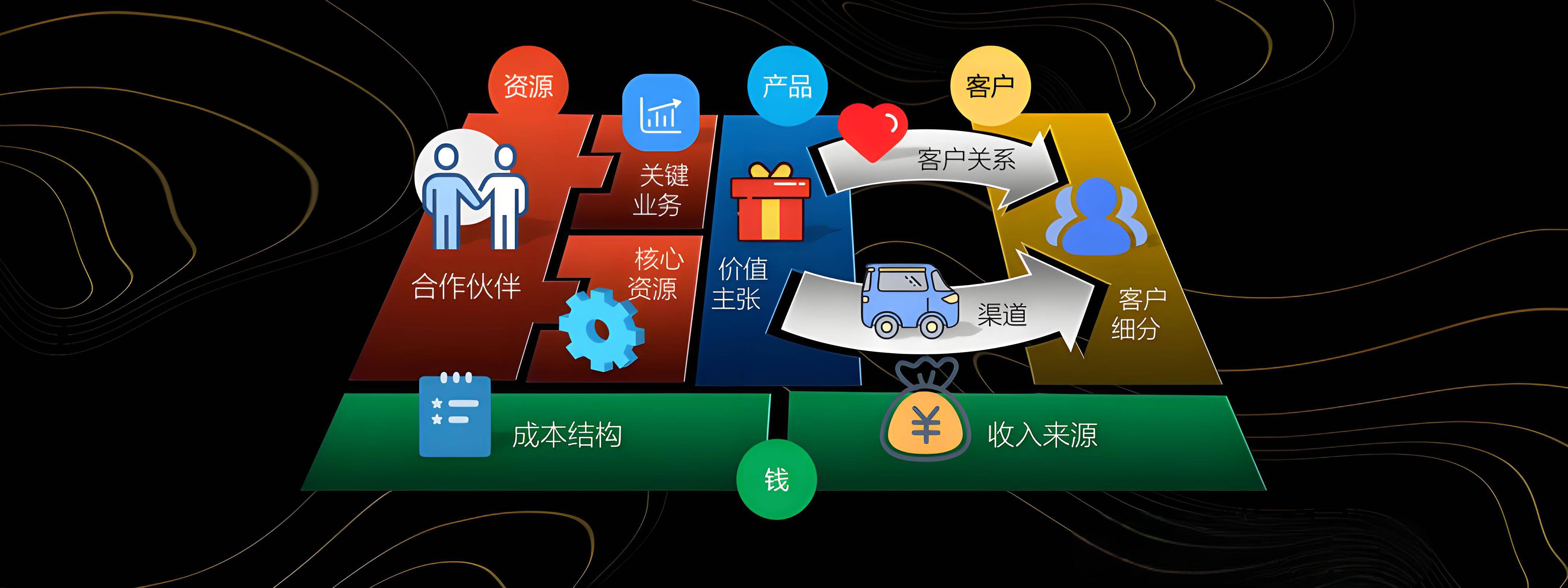 三门峡市烟台专业商业模式升级(烟台模式投资50300)