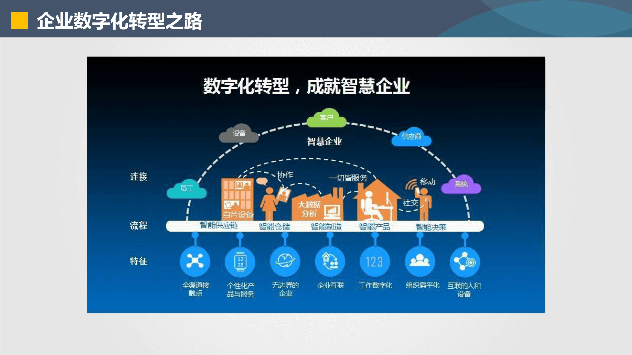 三门峡市器械企业数字化转型(器械企业数字化转型建议)