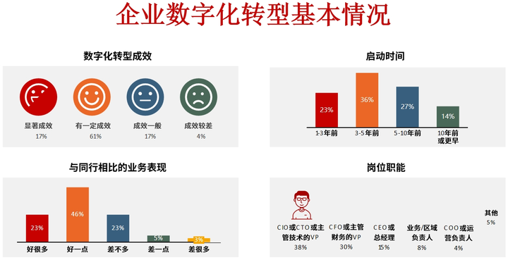 三门峡市昆明企业数字化转型(昆明数字经济发展规划)