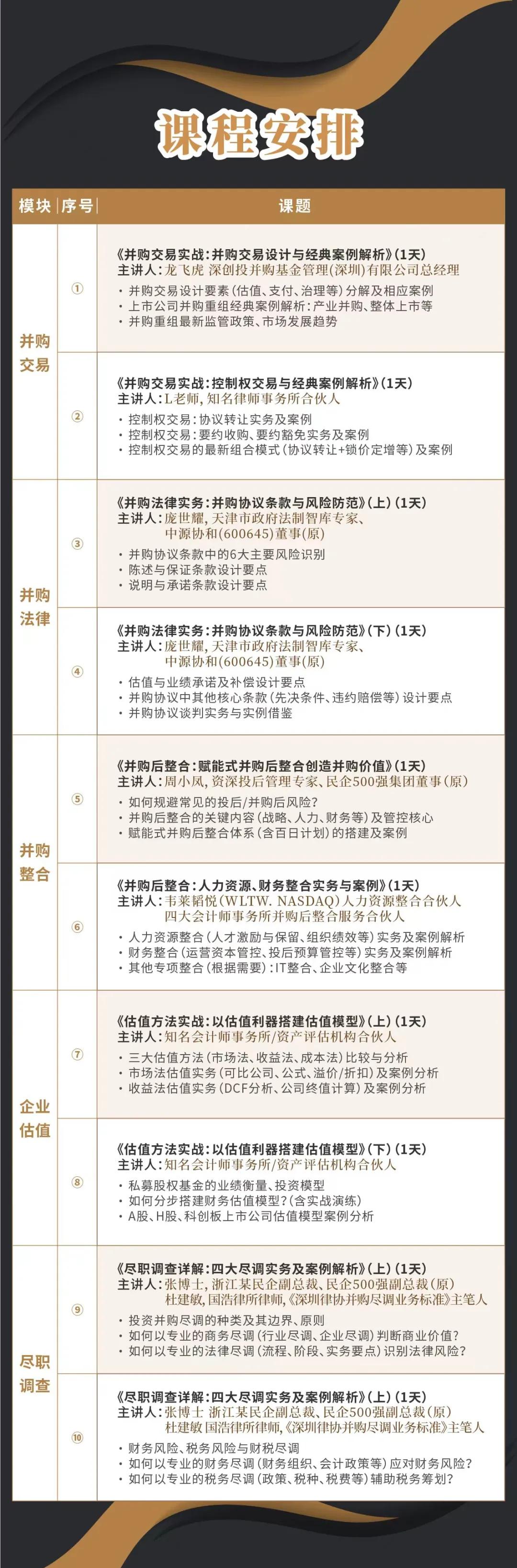 三门峡市实战型并购重组机构(实战型并购重组机构有哪些)
