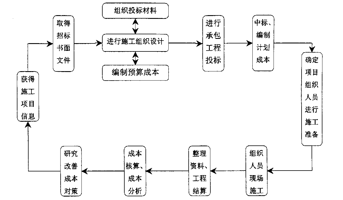 三门峡市全方位成本控制机构(全方位成本管理的优点)