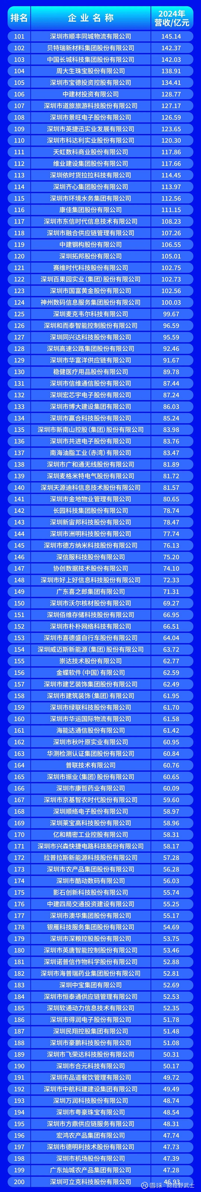 三门峡市深圳企业价值评估(深圳企业价值评估公司排名)