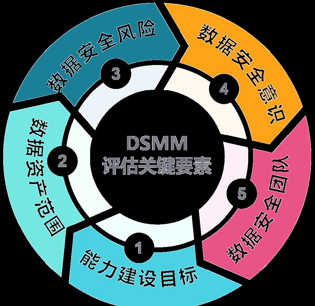 三门峡市价值驱动价值评估(价值驱动型商业模式)