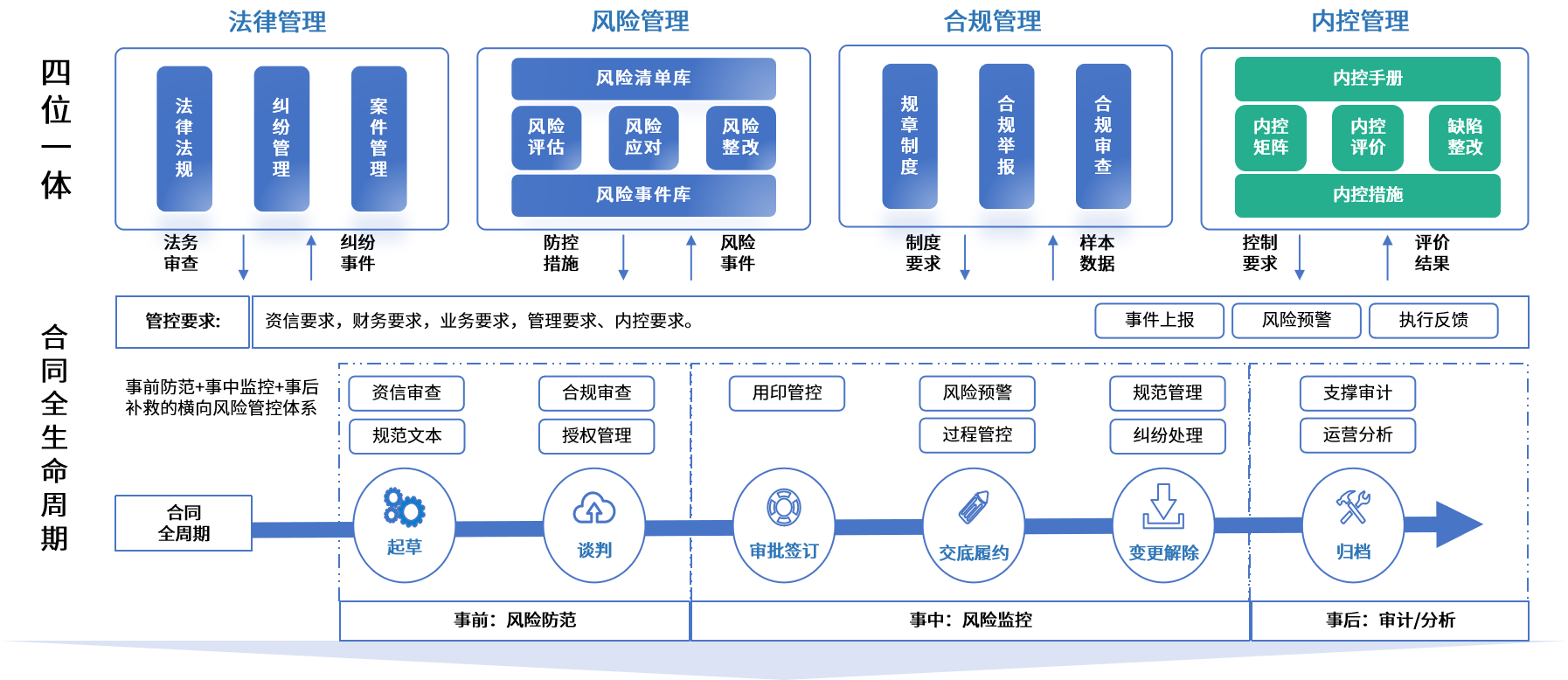 三门峡市零风险纺织内控体系(零风险纺织内控体系是什么)