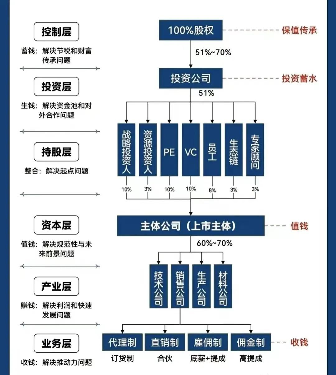 三门峡市化工股权架构设计(化工股权架构设计方案)