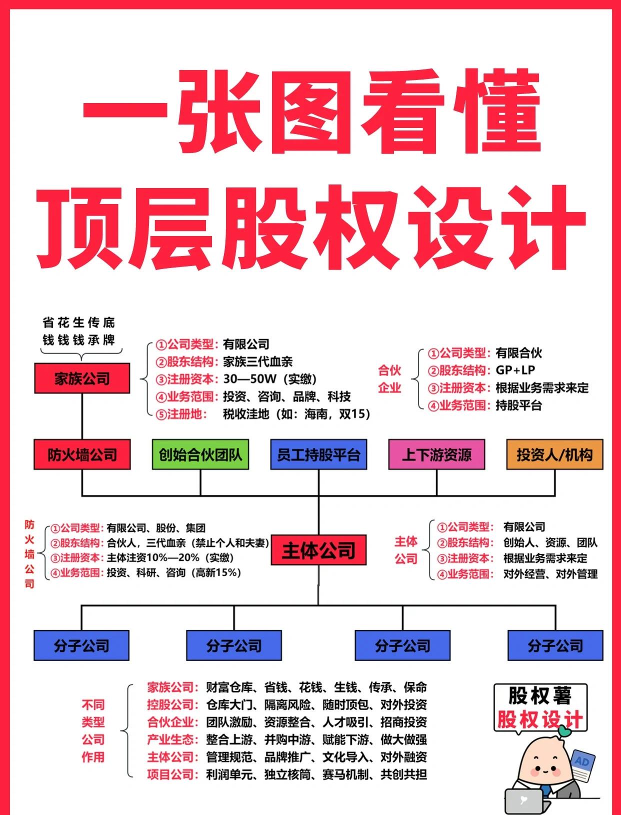 三门峡市高回报股权架构设计(高回报投资与理财指南)