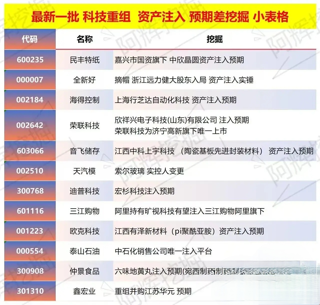 三门峡市专业股权重组(股权重组的目的)