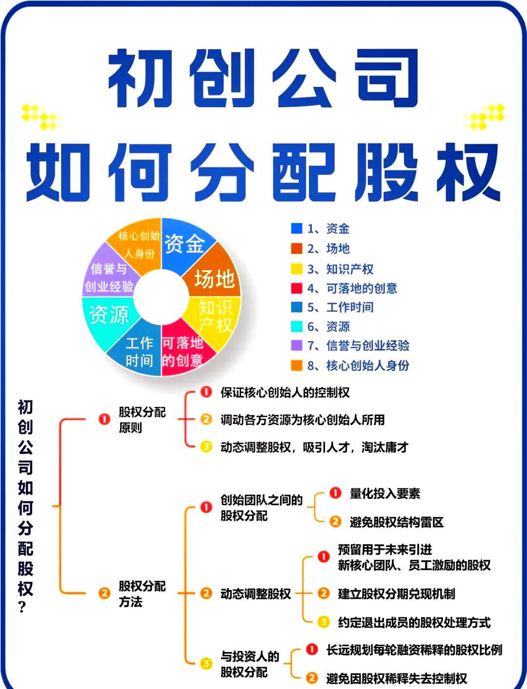 三门峡市软件股权激励(股权激励系统八大步骤)