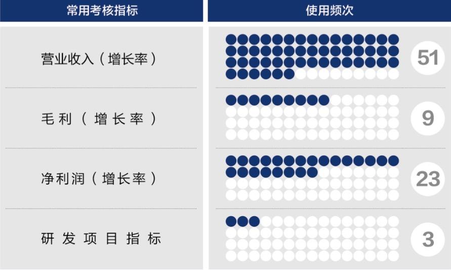 三门峡市深度医疗股权设计(深度医疗股权设计分析)