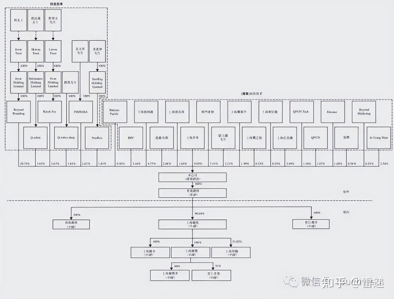 三门峡市投票权安排财务优化(投票权类型是什么意思)