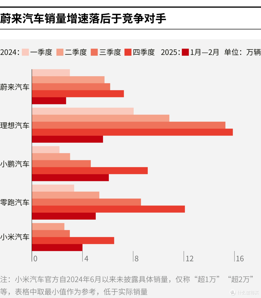 三门峡市领先汽车竞争分析(领先汽车竞争分析图)