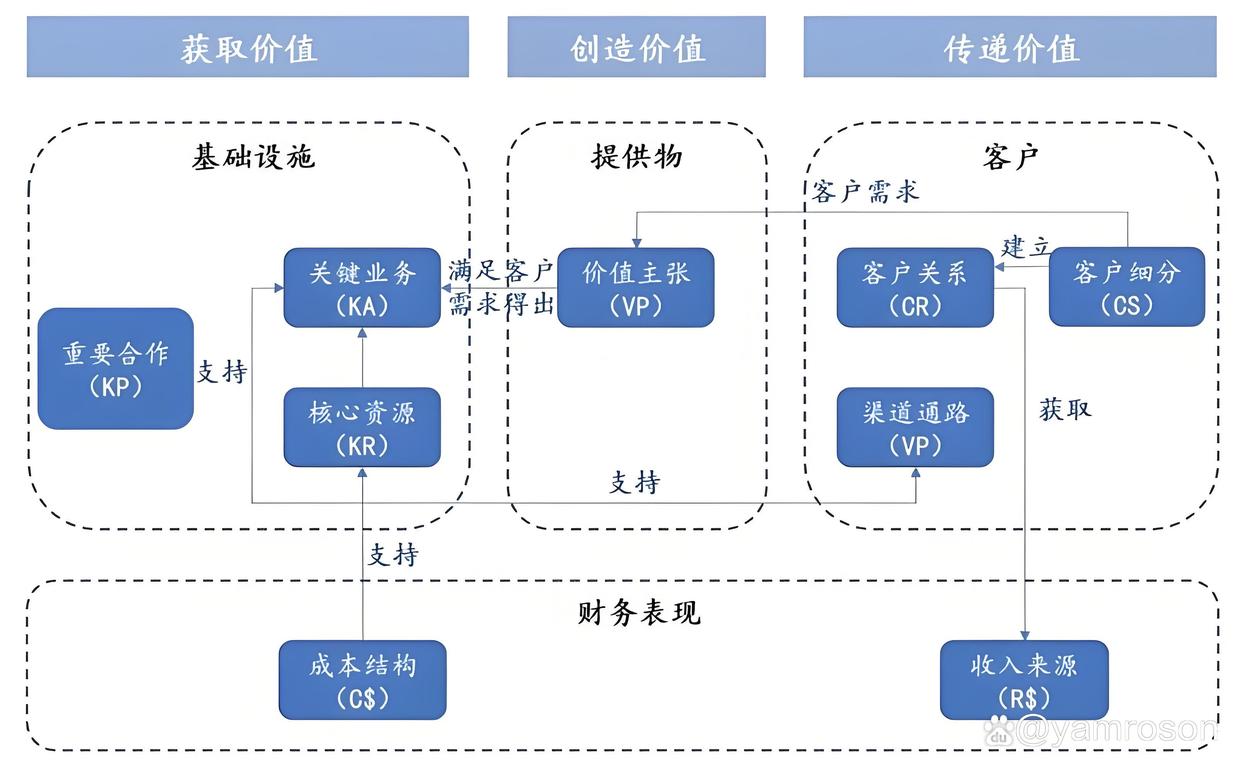 三门峡市游戏企业商业模式升级(游戏行业的商业模式有哪些)
