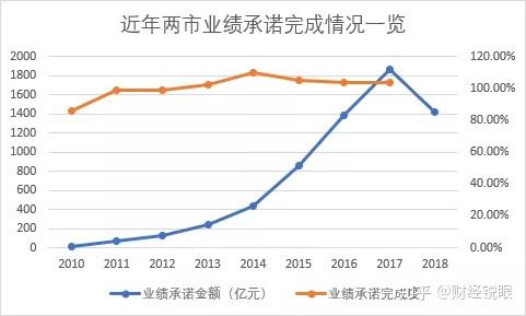 三门峡市业绩承诺主板上市(主板上市公司业绩预告的规定)
