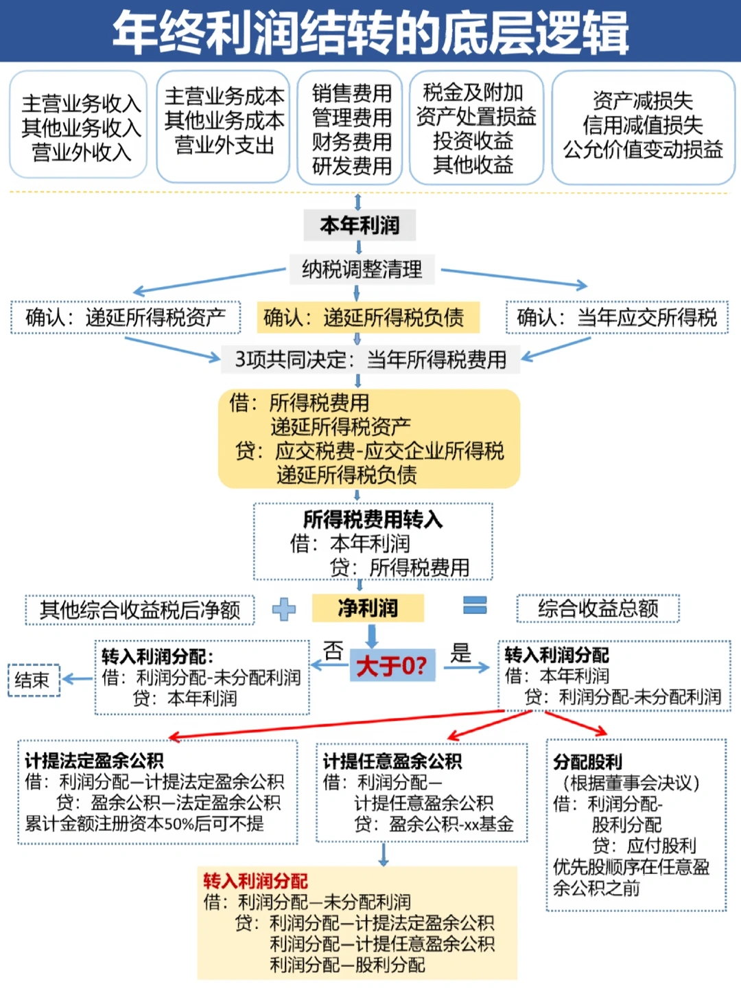 三门峡市中山盈利模型设计(中国设计师品牌女装)
