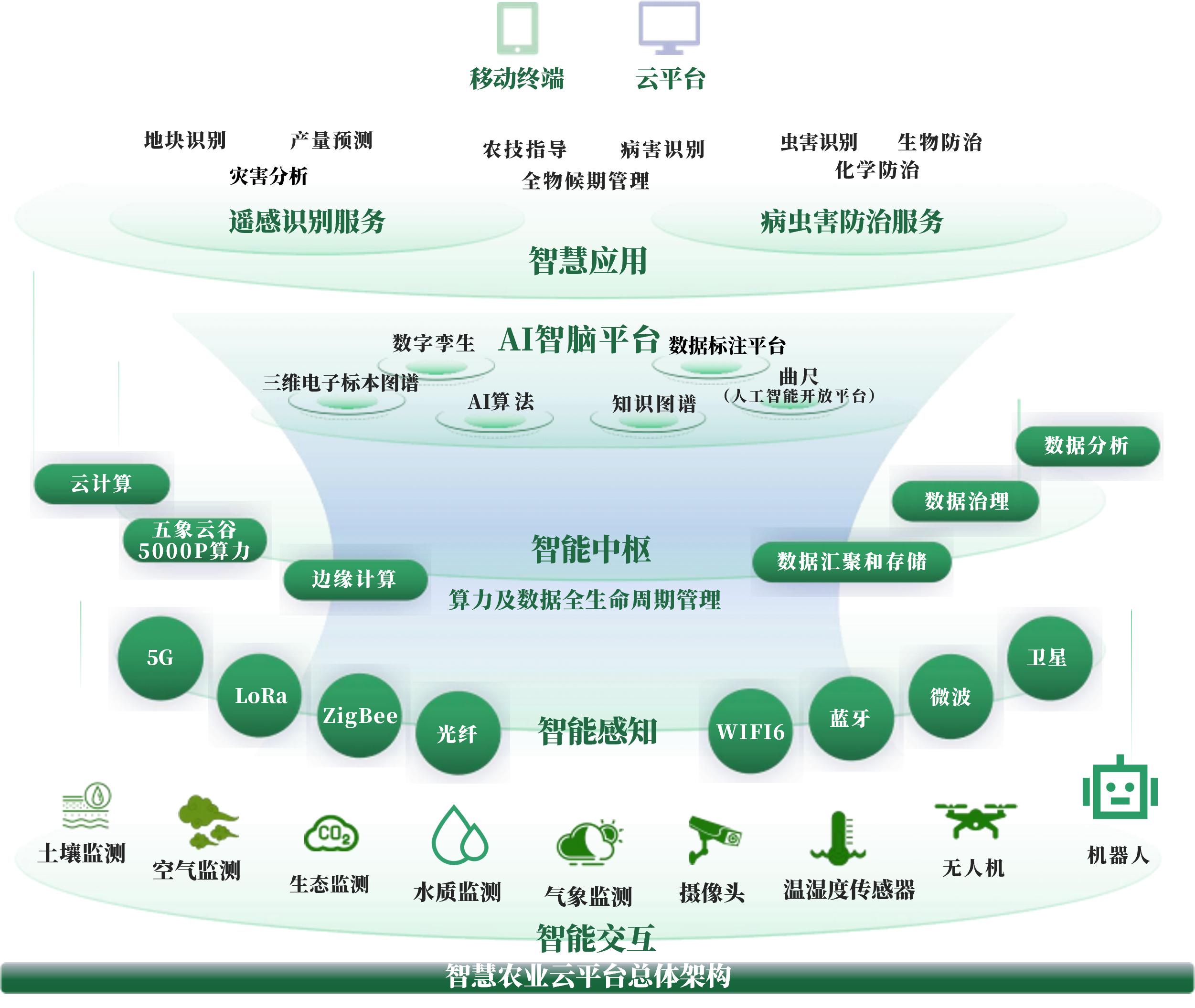 三门峡市创新农业上市规划(创新农业上市规划研究)