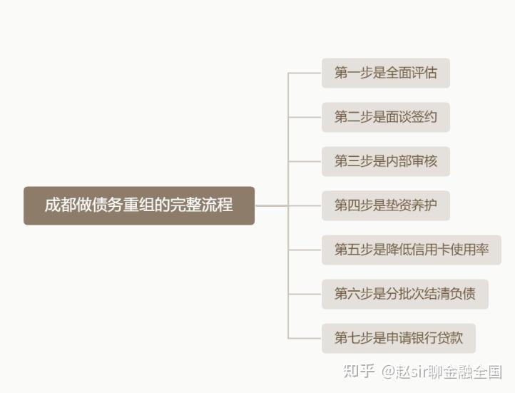 三门峡市系统化债务重组机构(债务重组专业机构怎么选)