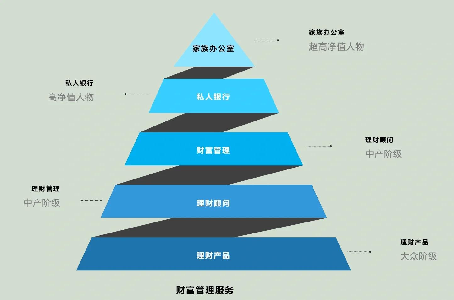 三门峡市管家式企业价值增长机构(管家式企业价值增长机构有哪些)