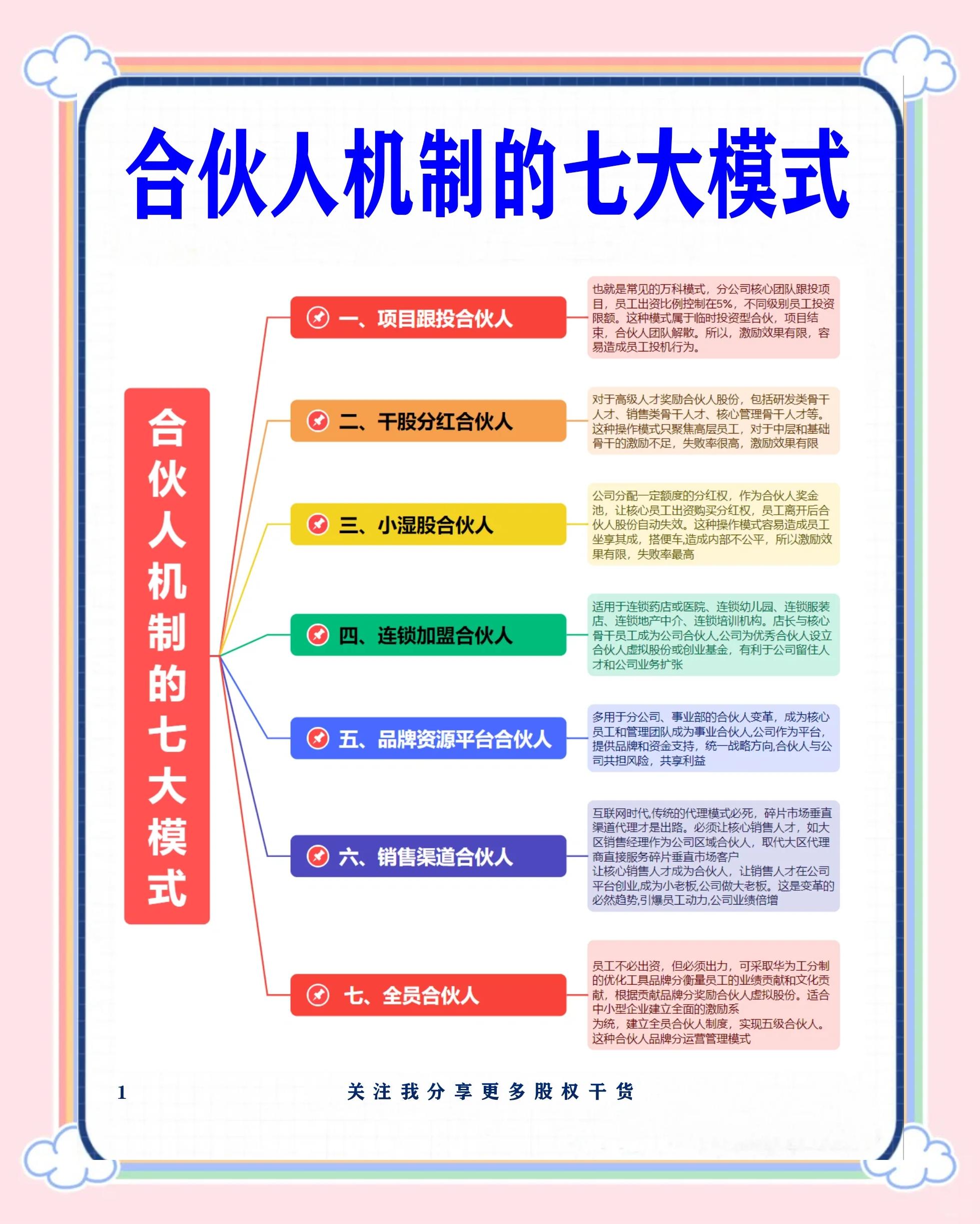 三门峡市合伙人机制机构(合伙人机制是什么意思啊)